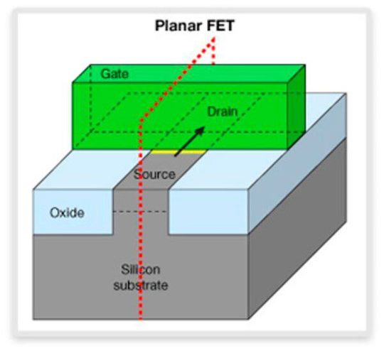 Schematic diagram of the special structure of FinFET Schematic diagram of the special structure of FinFET